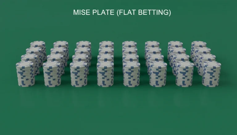Méthode flat betting pour une mise plate constante
